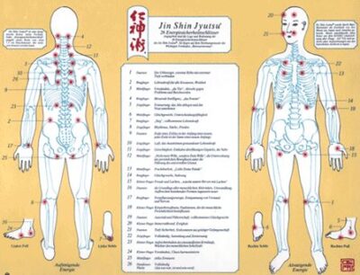 26 veiligheidsenergie sloten